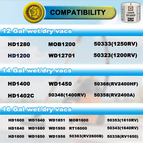 Compatibility chart for Ultimate 5-Pack High-Efficiency Replacement Shop Vac Bags for 12-16 Gallon Wet/Dry Vacuums - Size A