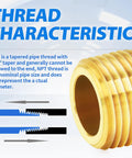 Brass Pipe Fitting Long Nipple One Quarter Inch NPT Male By One Quarter Inch NPT Female Two Inch Length Two Pack thread characteristics diagram