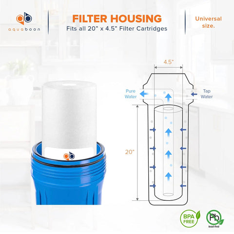 Illustration and photo of 5 Micron 20 Inch By 4.5 Inch Water Filter Cartridges Set Of 2 For Your Whole House 2 Stage Sediment And CTO Carbon Filter.
