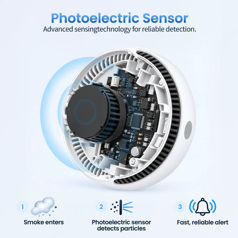 Pop And Go Home Safety Smoke Detector Dual Hazard Alarm Sensors Picking Up Harmful Gases Ion Molecules With Workhorse 10 Year Lithium Battery Low Power Beep Secure Magnetic Mount 12 Pack Champion photoelectric sensor technology diagram showing smoke detection.