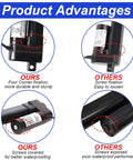 Product advantages of Rock Solid 12V Electric Linear Actuator With 32 Inch Stroke And 440 Lbs Force showing durable fixation and waterproof design.