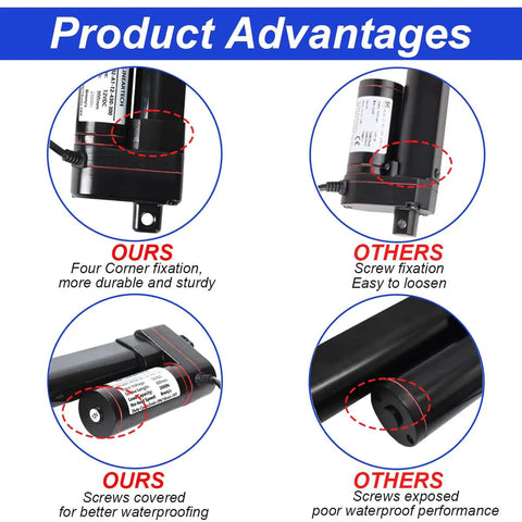 Product advantages of Rock Solid 12V Electric Linear Actuator With 32 Inch Stroke And 440 Lbs Force showing durable fixation and waterproof design.