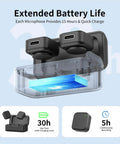 Dual Wireless Microphone Kit Featuring Portable Magnetic Lavalier Design With Snappy Plug Play Setup And Top Tier 24 Bit Audio shows battery life details with microphones and charging case.