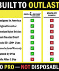 Comparison chart showing features of genuine Drill Brush vs knock-off brands