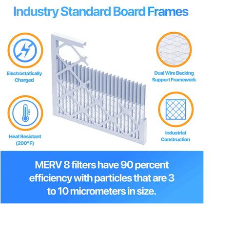 MERV 8 Pleated Air Filter 15.5 X 19.5 X 1 Inch Six Pack For Dust And Allergy Control with board frame diagram