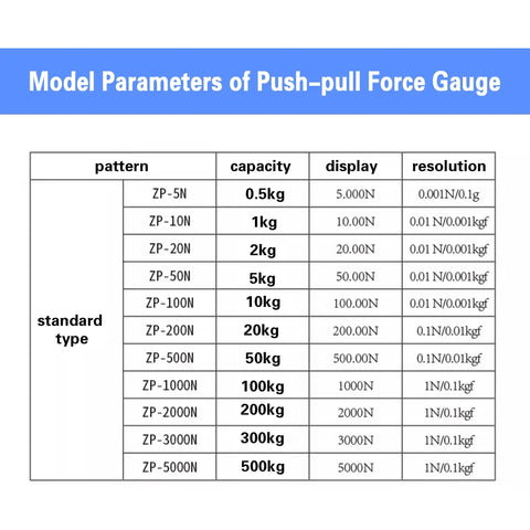 Model parameters chart for Dead Nuts Accurate Digital Force Gauge with Manual Test Stand, detailing capacity and resolution.