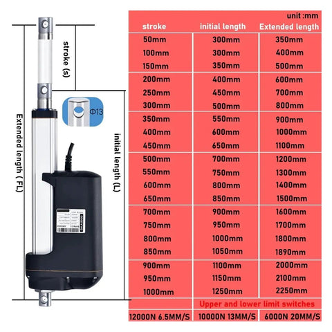Heavy Duty DC 12V Linear Actuator With 1100mm Stroke And 12000N Rock Solid Thrust Built Tough IP67 Waterproof Construction dimensions chart