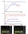 Graphs showing soft start and stop in a DC Motor Speed Controller With Soft Start And Soft Stop, PWM Variable Speed Controller For 9 To 70V Motors, 35A, Overcurrent Protection.