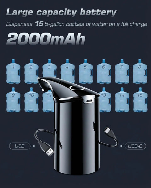 Redsack Rechargeable Water Dispenser Pump for 5 Gallon Bottle with USB-C charging, showing 2000mAh battery capacity for large flow use