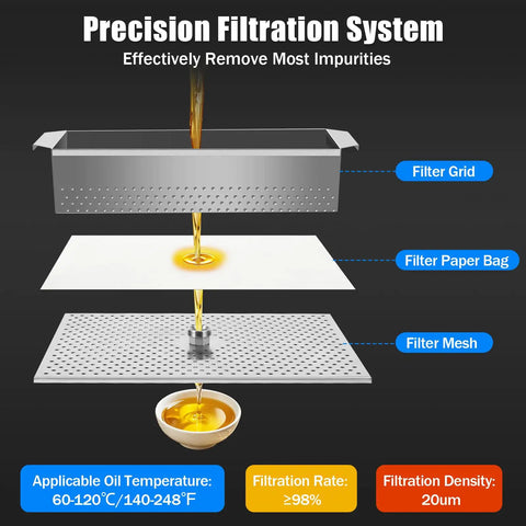 Heavy Duty Commercial Fryer Filter Machine With 55 Liter Stainless Steel Oil Cart And 550W Motor showing precision filtration system components.