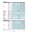 Specifications chart for Planetary Gearbox Reduction Kit Single Stage Gear Reducer For Motors Compact Space Saving Gearhead