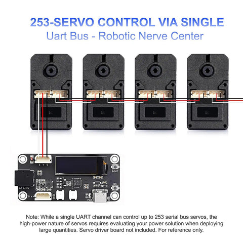 253 servo units controlled via UART bus module, showcasing connectivity for robotics, featuring Beefy 30Kg High Torque Servo Motor with 12V Power.