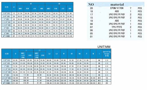 Rock Solid Pvc Ball Valve Union Shutoff Fittings For Plumbing And Water Lines Pro Grade silver connector size dimensions chart