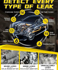 Infographic showing types of automotive systems detected by the Ultimate Automotive Smoke Leak Detector With Integrated Air Pump.
