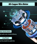 All-Copper Wire Motor showcasing high-quality construction for Rock Solid Dual Wheel Bench Grinder And Electric Knife Sharpener.