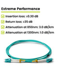 LC To LC Fiber Patch Cable OM3 Multmode Duplex 5 Meters with performance metrics shown, UPC polished for server racks.
