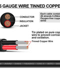 Diagram of low voltage landscape lighting wire 16 AWG 2 conductor oxygen-free copper, PVC jacket labeled for corrosion protection