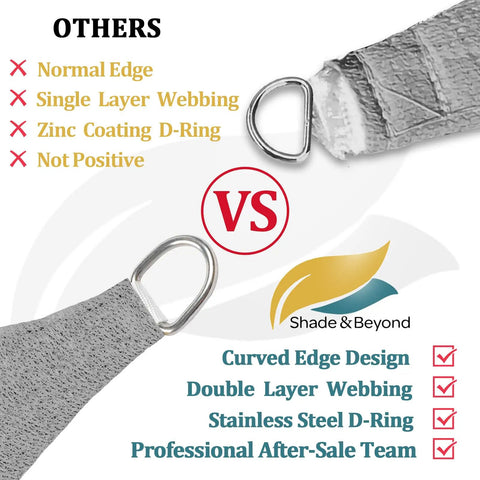 Comparison of shade sail features: curved edge, double layer webbing, stainless steel D-ring vs. normal edge, zinc coating D-ring.