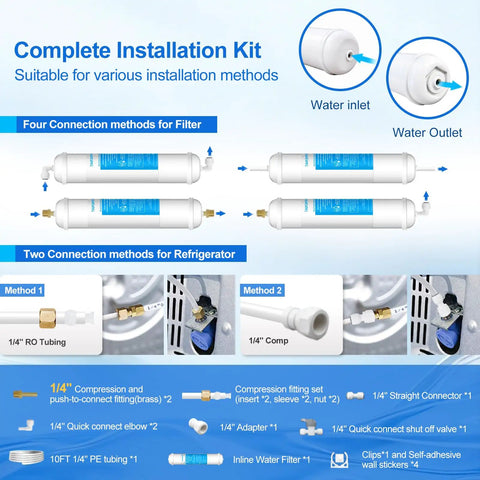 No Sweat Inline Water Filter Kit With Quick Connect Tubing And Feed Water Valve For Refrigerator Ice Maker RV Camper Boat Sweet Tasting Clean Drinking Water Setup installation guide with connection methods and components.