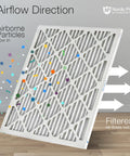 Pleated MERV 8 Air Filter 20x30x1 Nominal Size With Actual 19.75x29.75x0.75 For Home HVAC Setup illustration