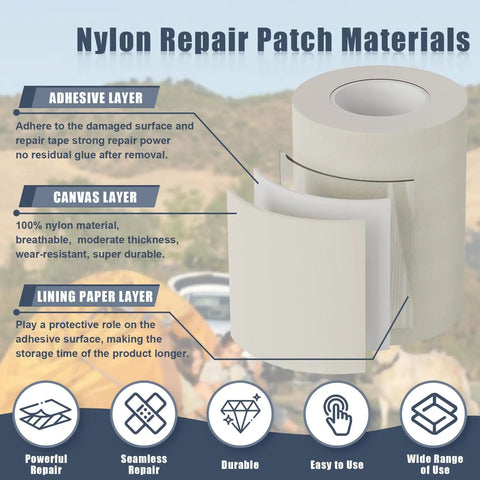Diagram of nylon repair patch materials showing adhesive, canvas, and lining paper layers for 3 By 79 Inch Nylon Repair Patch Self Adhesive Fabric Tape For Tent Umbrella Down Jacket Sleeping Bag Backpack Knapsack Gear Outdoor Camping Ripstop Patch Kit Must Have Quick Repairs.