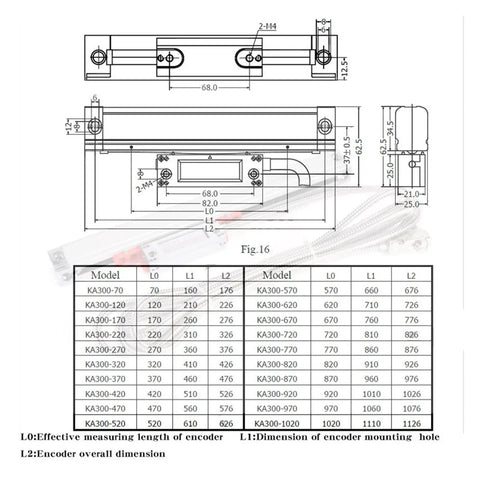 Professional Digital Caliper Built Different For Precision Lathes And Milling Machines Featuring A Rock Solid Glass Scale Electronic Ruler With Half Micron Accuracy XYZ Tracking And A Badass Die Cast Alloy Housing showing detailed encoder dimensions and specifications.