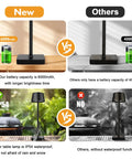 Comparison of Cordless Table Lamp With 6000mAh Battery IP54 Waterproof All Aluminum Body Touch Dimming Warm Light for Indoors or Outdoors.