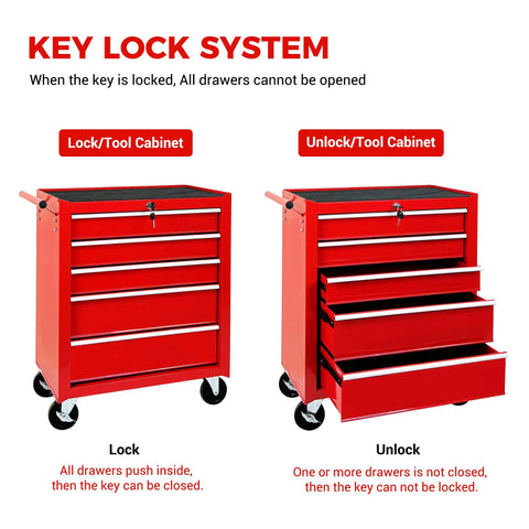 Heavy Duty Rolling Tool Chest With Five Drawer Secure Lock And Cushioned Top Rest Spot, showing lock/unlock key system.