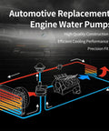 Illustration of automotive engine water pump system diagram for Street Ready Engine Water Pump For Cadillac Chevy And Buick Rides.