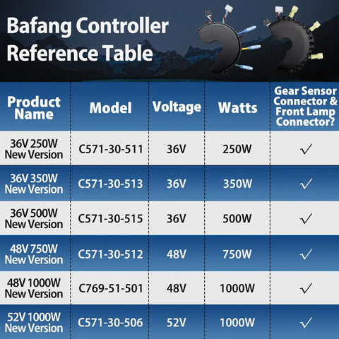Bafang controller reference table for 48V 1000W Mid Drive Electric Bike Controller For BBSHD Mid Drive Conversion Kit details.