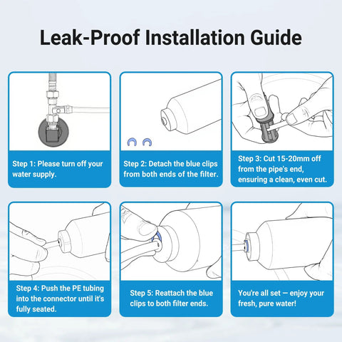 Leak-proof installation guide for Direct Swap Inline Water Filter Replacement For Reverse Osmosis Post Carbon Systems.