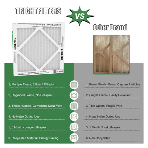 Comparison chart of TRIGHTFILTERS 10x10x1 Air Filter 6 Pack with another brand, highlighting features like MERV 8 pleats and noise reduction.