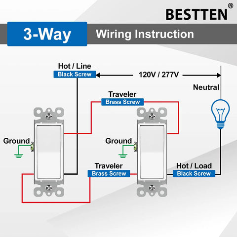 3-Way wiring instruction for 30 Pack Three Way Decorator Light Switches, 15 Amp 120 Volt 277 Volt, UL Listed, White.