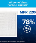 Top Notch 16x20x1 MERV 13 Pleated Furnace Air Filter MPR 2200 Elite Allergen Bacteria and Virus Protection graphic with 78% efficiency