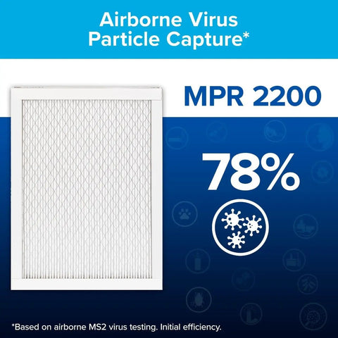 Top Notch 16x20x1 MERV 13 Pleated Furnace Air Filter MPR 2200 Elite Allergen Bacteria and Virus Protection graphic with 78% efficiency