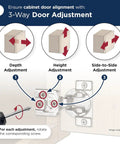 One Pair Half Inch Overlay Self Closing Compact Concealed Cabinet Hinge With Face Frame Mounting adjustment guide showing depth, height, and side adjustments.
