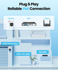 Top Shelf 4K PoE Security Camera Quad Pack, Hella Crisp 8MP Footage With Smooth Pan And Tilt Controls, Built Tough For Outside Weather, Tight Two Way Audio Pickup, Rock Solid Night Vision Gear setup with C290 PoE Camera, NVR, and Ethernet cable.