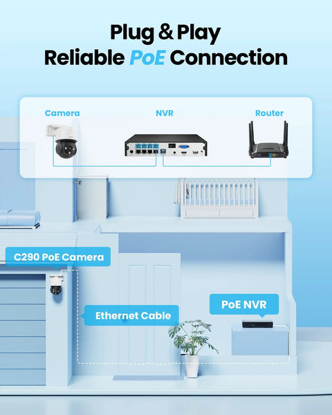 Top Shelf 4K PoE Security Camera Quad Pack, Hella Crisp 8MP Footage With Smooth Pan And Tilt Controls, Built Tough For Outside Weather, Tight Two Way Audio Pickup, Rock Solid Night Vision Gear setup with C290 PoE Camera, NVR, and Ethernet cable.