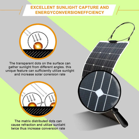 Close-up view of 10 Pack Flexible Monocrystalline Solar Panels 100 Watts Each showcasing sunlight capture technology.