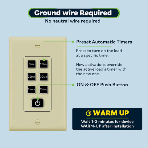 Countdown timer switch with preset buttons for 5 min to 2 hours, no neutral wire required, ideal for ceiling fans and lights.