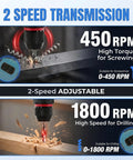 Premium Quality 21V Brushless Cordless Drill And Driver Kit With Two Batteries And Rapid Charger showing 2-speed transmission, 450 RPM for screw driving and 1800 RPM for drilling.