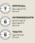 Basketball sizes comparison for official (29.5 inch), intermediate (28.5 inch), and youth (27.5 inch) options.