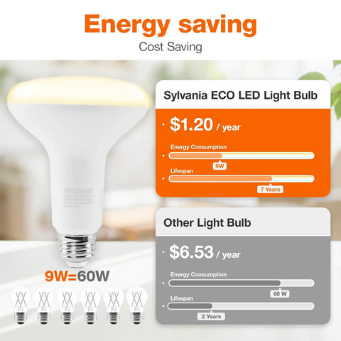 BR30 LED Light Bulbs 4 Pack Dimmable Soft White 2700K 65 Watt Equivalent Frosted Glass comparison of energy savings