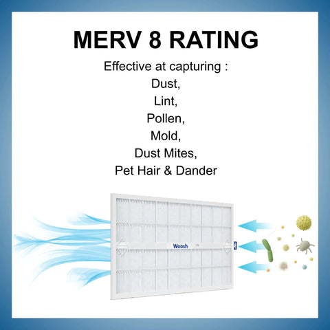 MERV 8 rating image showing 20x20x1 Air Filter Refills MERV 8, 4 Pack HVAC Replacement Media effective at capturing dust and allergens.