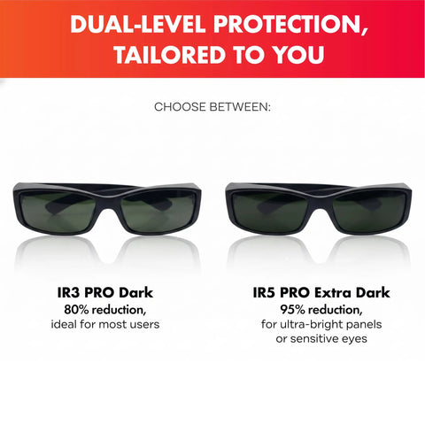 Next Gen Red Light Therapy Glasses Extra Dark Ir5 Lenses Shield Peepers With Near Infrared Light displaying IR3 and IR5 models