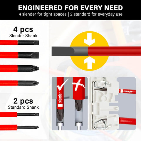 Workhorse Six Piece Insulated Screwdriver Set Rated At 1000 Volts With VDE And GS Certifications Forged From S2 Steel showing 4 slender and 2 standard shank screwdrivers.