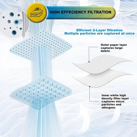 Diagram showing 2-layer filtration in Ultimate 5-Pack High-Efficiency Replacement Shop Vac Bags for 12-16 Gallon Wet/Dry Vacuums.