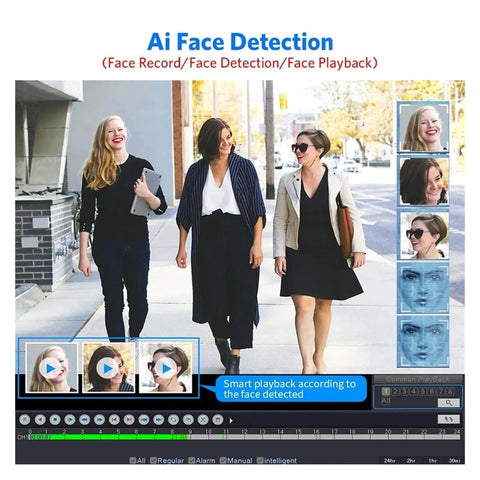 Ai face detection interface showcasing playback options and three women walking outdoors, part of Plug And Play 8CH PoE Security Camera NVR Kit Delivering True 4K Ultra HD Clarity And Smart AI Face Detection For Easy Home And Driveway Lockdown Setup Anywhere.