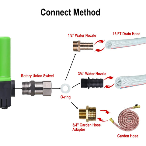 Diagram showing connections for Automatic Pool Cover Pump Submersible 1200 GPH With Four Adapters And Sixteen Foot Drain Hose Auto On Off