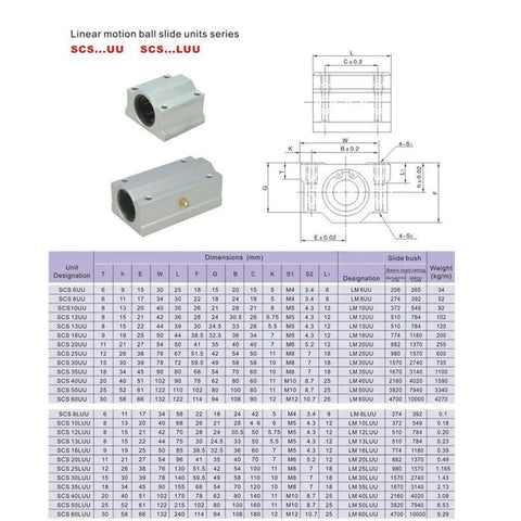 Linear Bearing Slides SCS20UU 20mm Length for CNC Parts and 3D Printer Upgrades, Precision Tooling for DIY Rigs, Robotics, and Auto Equipment, For Smooth Sliding, Reduced Play, and Durable Performance in Demanding Builds. 20mm linear bearing block with dimensions chart